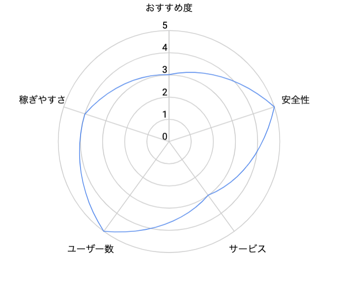GGPokerグラフ
