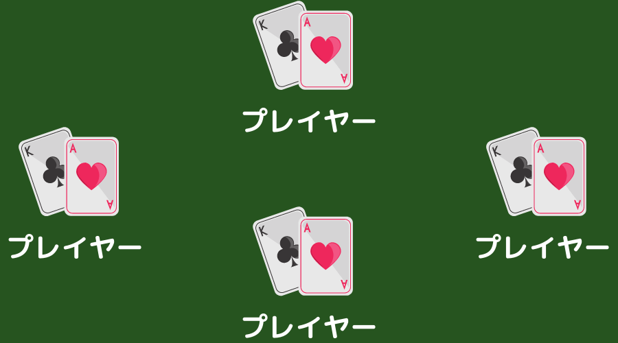 プレイヤー同士の戦いになります