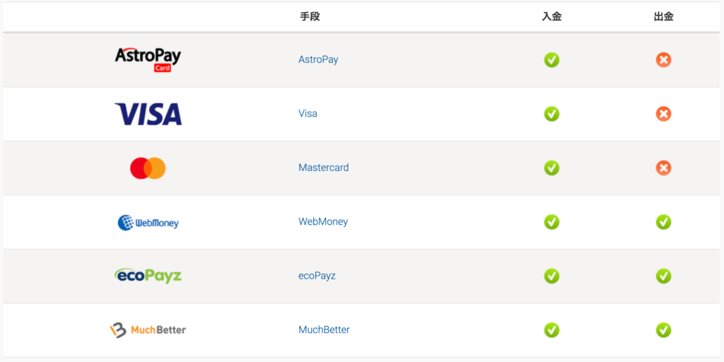 PokerStars（ポーカースターズ）の入金方法一覧