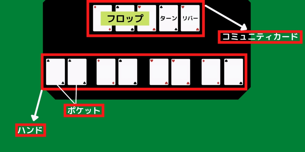 ゲームボードまとめ