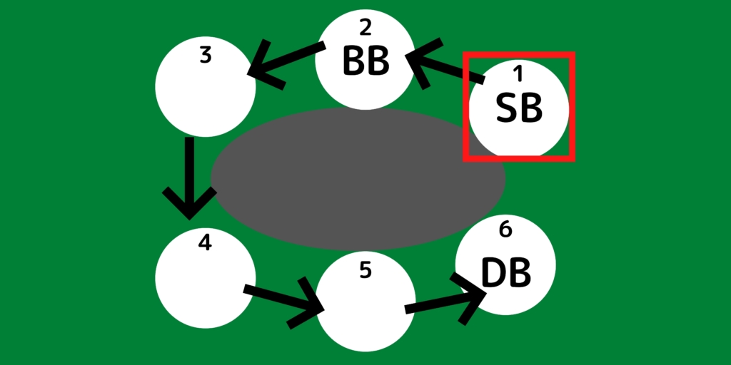 スモールブラインド(SB)/Small Blind