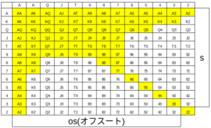 ルースBTN
