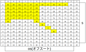 ルースMP2