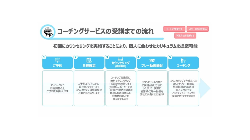 カウンセリング
