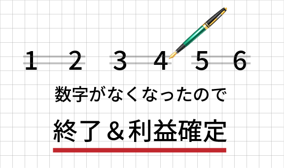 モンテカルロ法の図解
