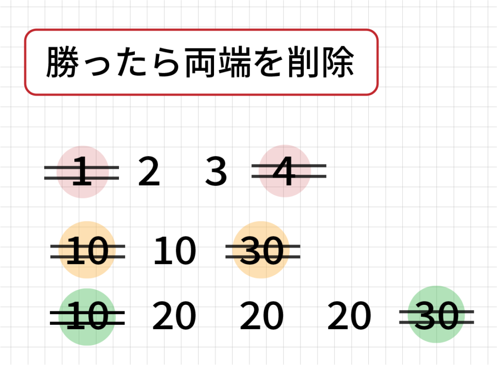 キャンセレーション法の図解