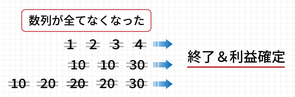 キャンセレーション法の図解