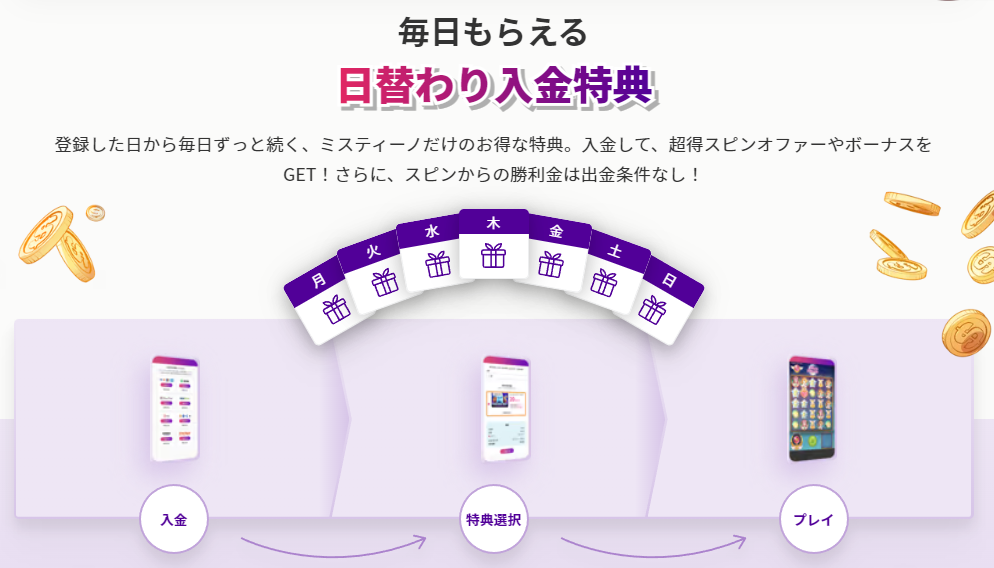 ミスティーノのボーナス