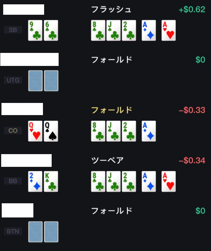 KKポーカーの試合結果