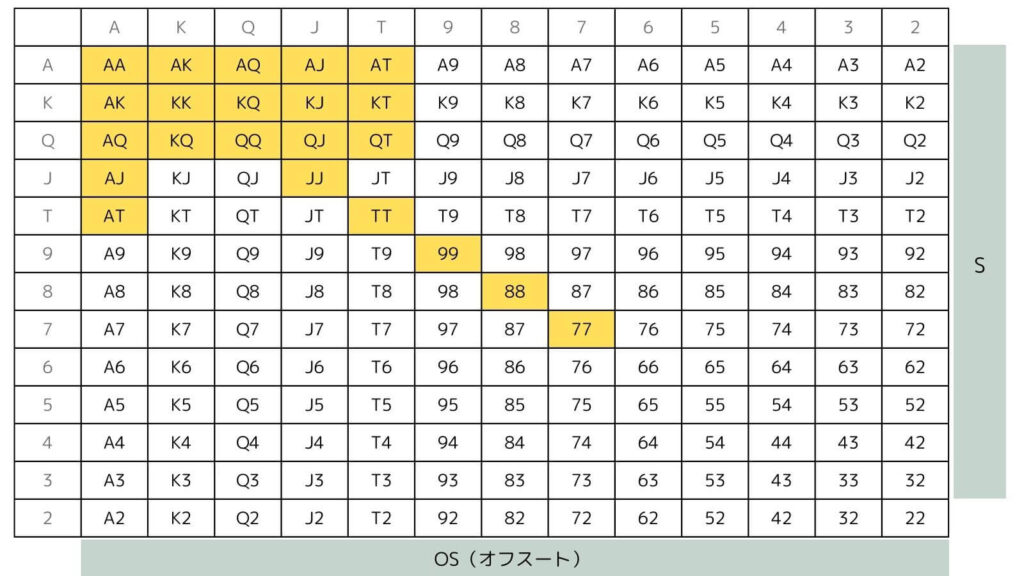 UTG・UTG＋１