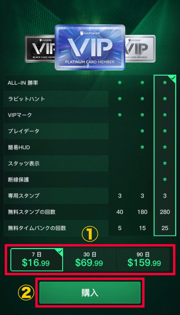 有効期間は7日、30日、90日