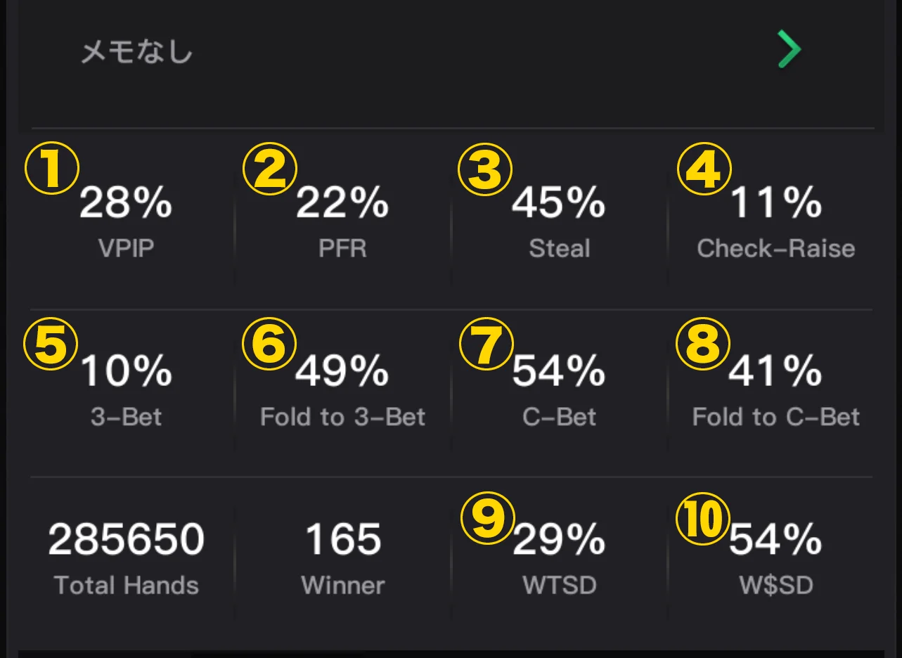 KKポーカーでは以下のように表示