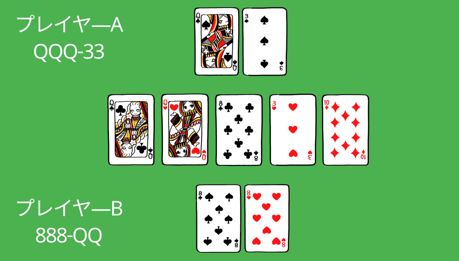 フルハウス同士の勝負