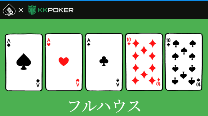 フルハウスとは