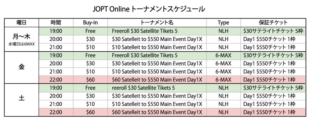 GGポーカー（GGPoker）のJOPTサテライトトーナメントとは？