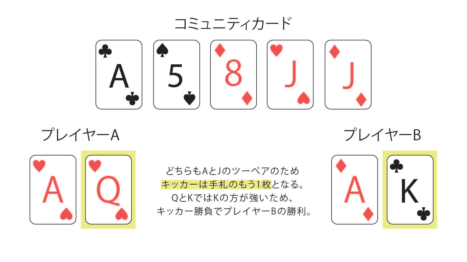 キッカーの具体例