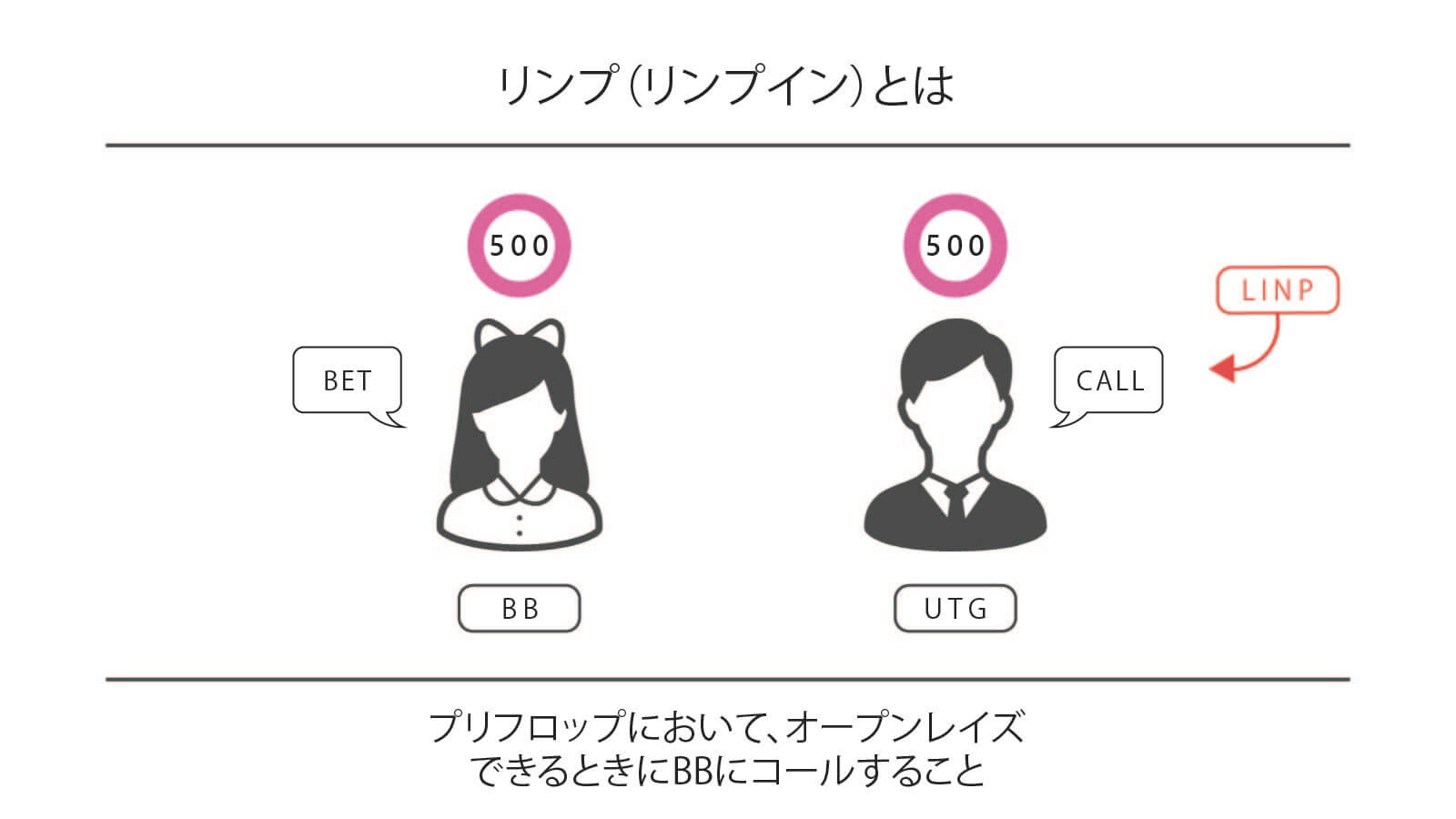 リンプ（リンプイン）とは