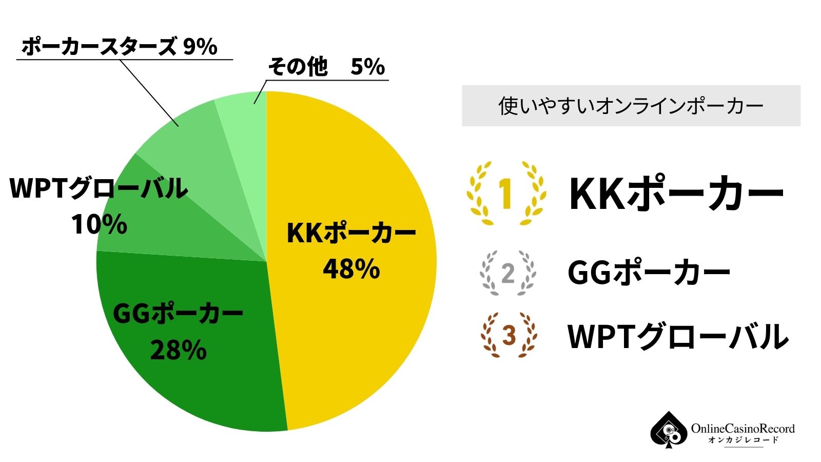 使いやすいオンラインポーカー