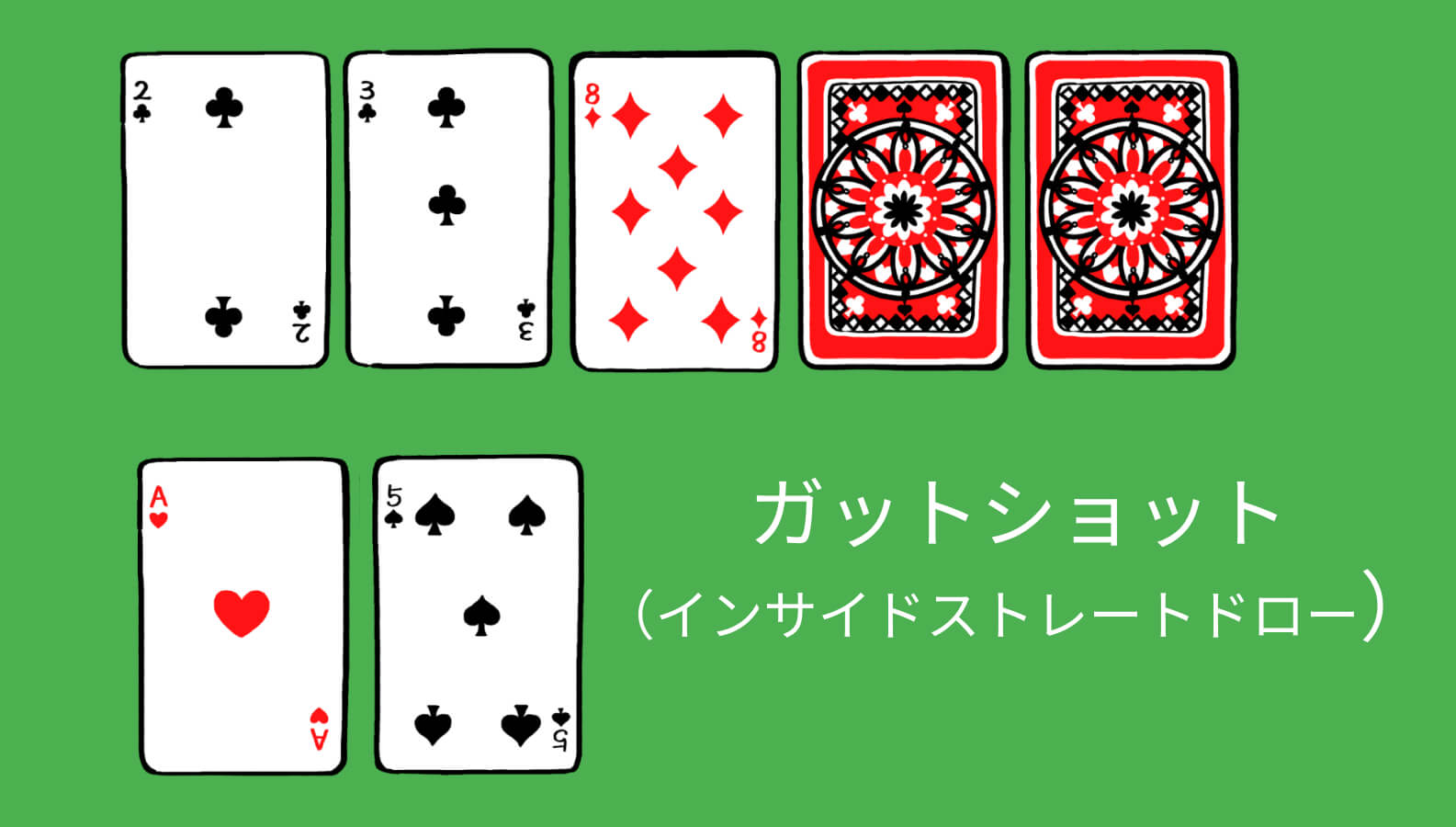 ガットショット