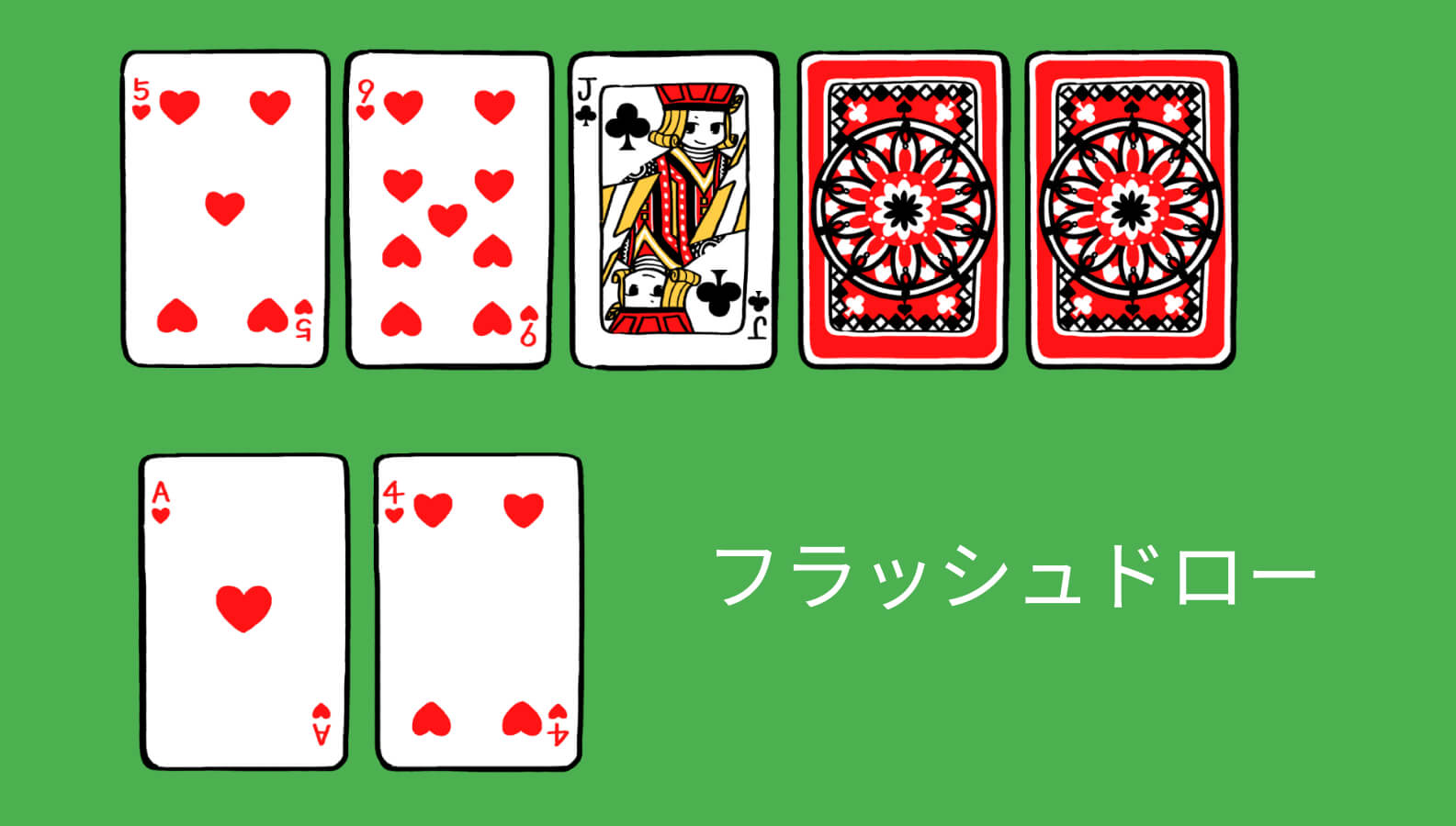 フラッシュドロー
