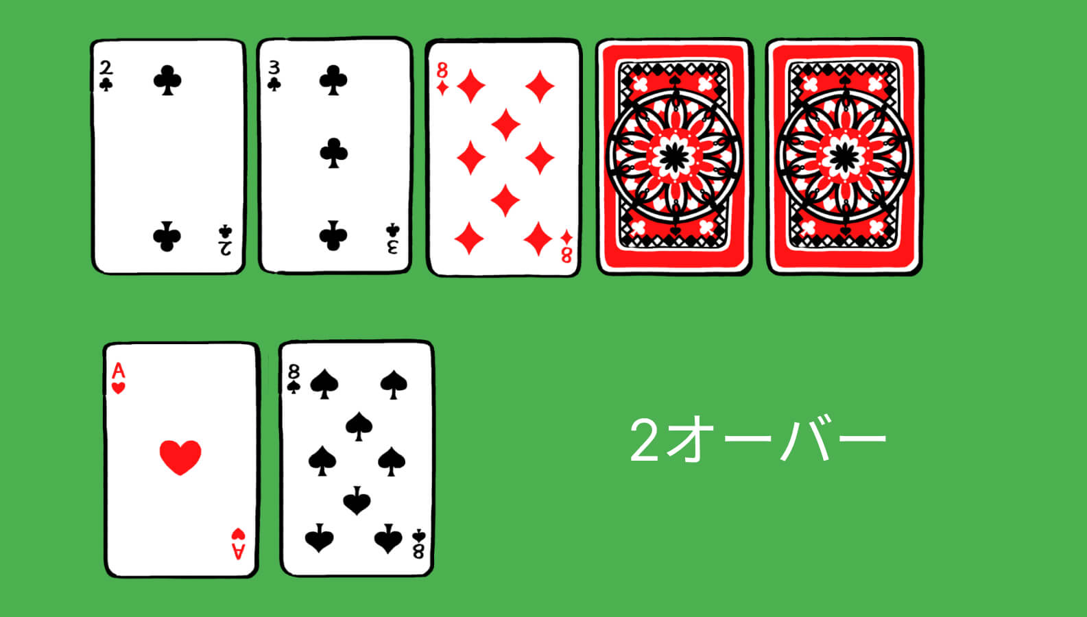2オーバー
