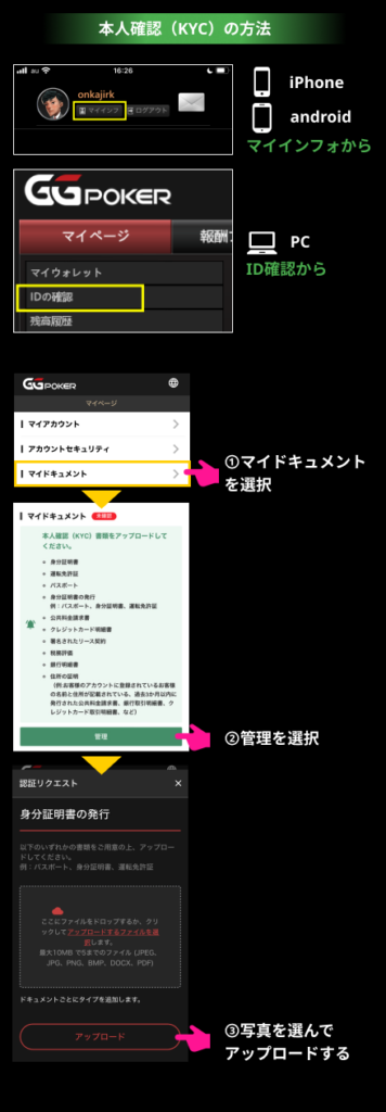 本人確認（KYC）の方法